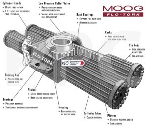 Moog Flo-Tork MegaTork Hydraulic Actuators