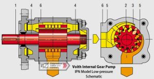 Multiple pumps / Pump combinations​
