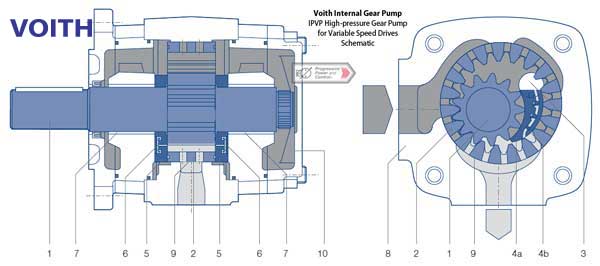 Voith IPVP Multiple pump combinations