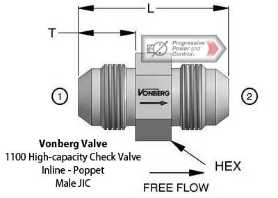 Vonberg 1100 Check Valve