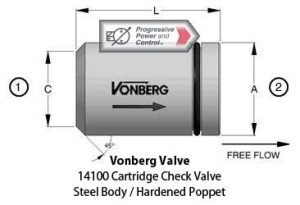 Vonberg 14100 Cartridge Check Valve​