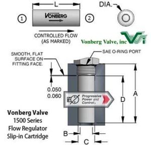 Vonberg 1500 Series Flow Regulator - Inline Slip-in Cartridge​