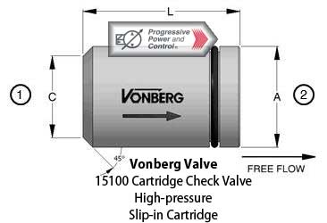 Vonberg 15100 Check Valve​