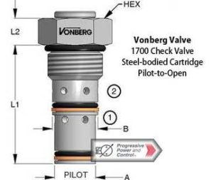 Vonberg 1700 Check Valve​