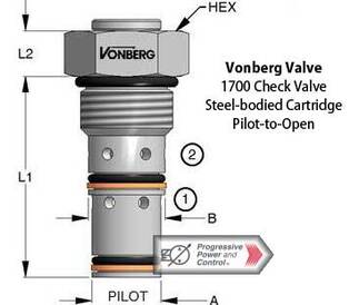 Vonberg 1700 Check Valve​