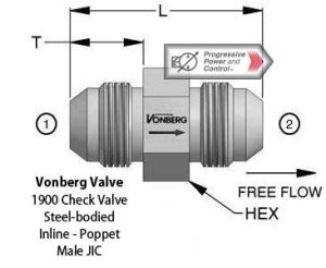 Vonberg 1900 Check Valve