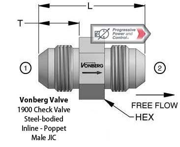 Vonberg 1900 Check Valve