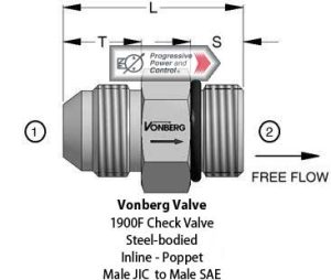 Vonberg 1900F Check Valve