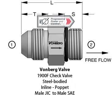 Vonberg 1900F Check Valve