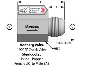 Vonberg 1900FF Check Valve
