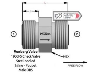 Vonberg 1900FS Check Valve​