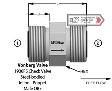 Vonberg 1900FS Check Valve​