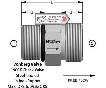 Vonberg 1900K Check Valve