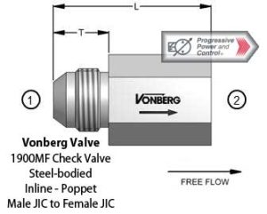 Vonberg 1900MF Check Valve
