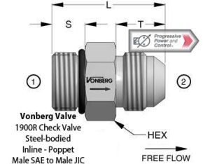 Vonberg 1900R Check Valve​