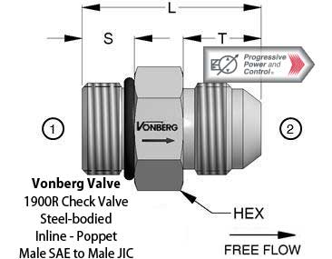 Vonberg 1900R Check Valve​
