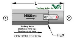 Vonberg 23000 Series Flow Regulator - Inline, High Pressure with Female NPTF Ports