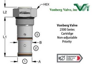 Vonberg 2500 Series Cartridge Flow Regulator
