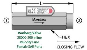 Vonberg 28000-200 Inline Velocity Fuse with Female SAE Ports