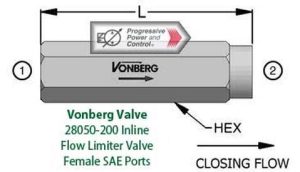 Vonberg 28050-200 Inline Flow Limiter Valve with Female SAE Ports