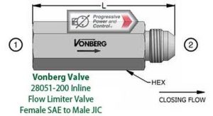 Vonberg 28051-200 Inline Flow Limiter Valve with Female SAE to Male JIC
