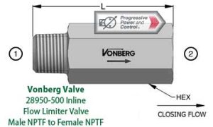 Vonberg 28950-500 Inline Flow Limiter Valve with Male NPTF to Female NPTF