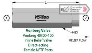 Vonberg 40300-100 Inline Relief Valve - Direct-acting - Female NPTF Ports