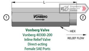 Vonberg 40300-200 Inline Relief Valve - Direct-acting - Female SAE Ports