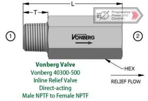 Vonberg 40300-500 Inline Relief Valve - Direct-acting - Male NPTF to Female NPTF