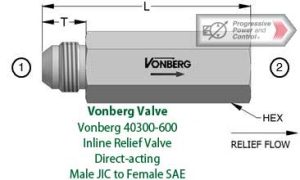 Vonberg 40300-600 Inline Relief Valve - Direct-acting - Male JIC to Female SAE