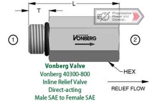 Vonberg 40300-800 Inline Relief Valve - Direct-acting - Male SAE to Female SAE