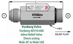 Vonberg 40310-600 Inline Relief Valve - Direct-acting - Male JIC to Male SAE