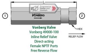 Vonberg 49000-100 Inline Relief Valve - Direct-acting - Female NPTF Ports - Free Reverse Flow