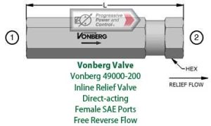 Vonberg 49000-200 Inline Relief Valve - Direct-acting - Female SAE Ports - Free Reverse Flow​