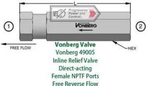 Vonberg 49005 Inline Relief Valve - Direct-acting - Female NPTF Ports - Free Reverse Flow