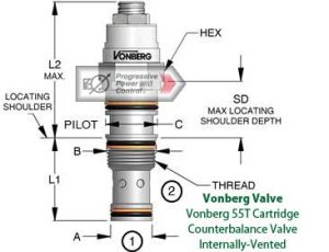 Vonberg 55T Cartridge Counterbalance Valve - Internally-Vented