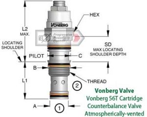 Vonberg 56T Cartridge Counterbalance Valve - Atmospherically-vented