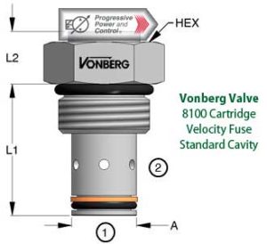 Vonberg 28000-500 Inline Velocity Fuse with Male NPTF Connections​