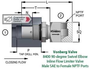 Vonberg 8400 90-degree Swivel Elbow Inline Flow Limiter Valve with Male SAE to Female NPTF Ports
