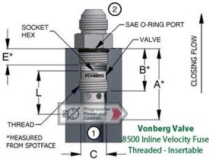 Vonberg 8500 Inline Velocity Fuse - Threaded, Insertable