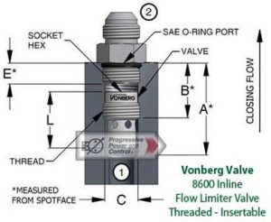Vonberg 8600 Inline Flow Limiter Valve, Threaded, Insertable