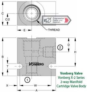 Vonberg X-2 Series 2-way Manifold/Cartridge Valve Body