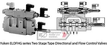 Yuken ELDFHG series Two Stage Type Directional and Flow Control Valves